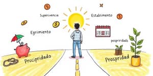 Gestiona tu Dinero: De la Sobrevivencia a la Prosperidad Económica